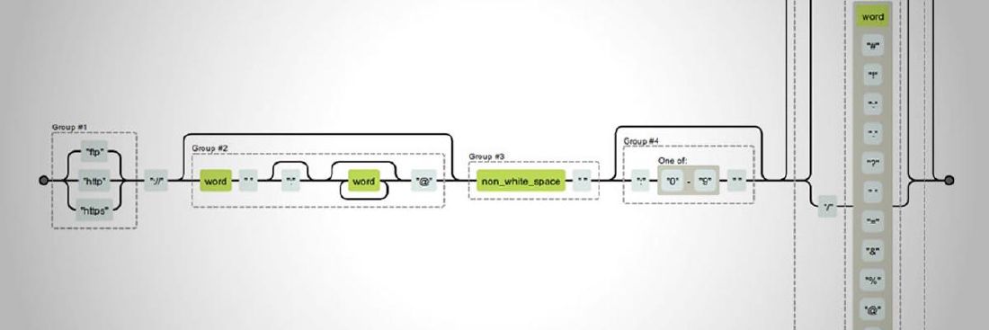 Visualiza gráficamente tus expresiones regulares: regexper.com