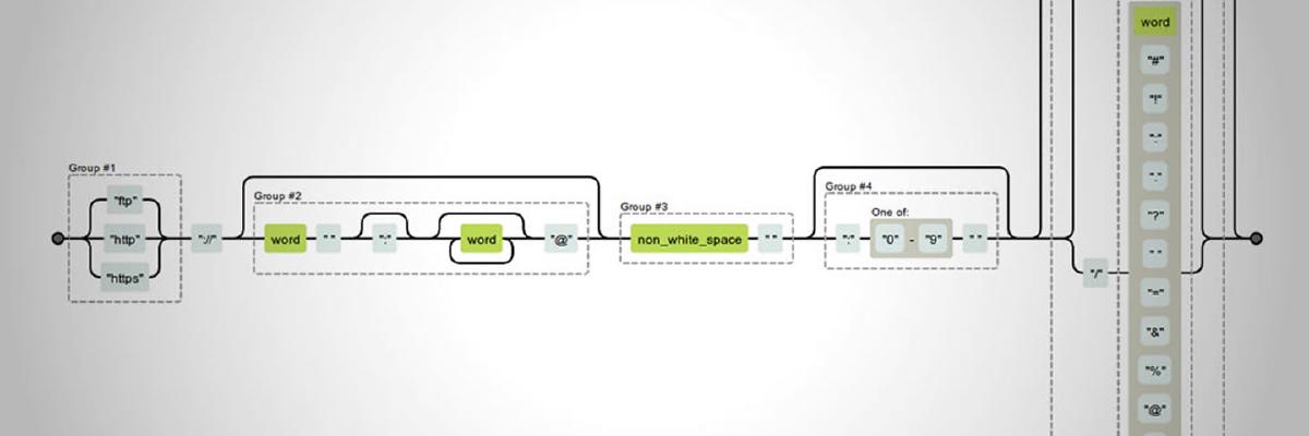 Visualiza gráficamente tus expresiones regulares: regexper.com