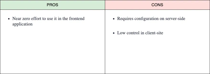 HTTP Caching pros and cons