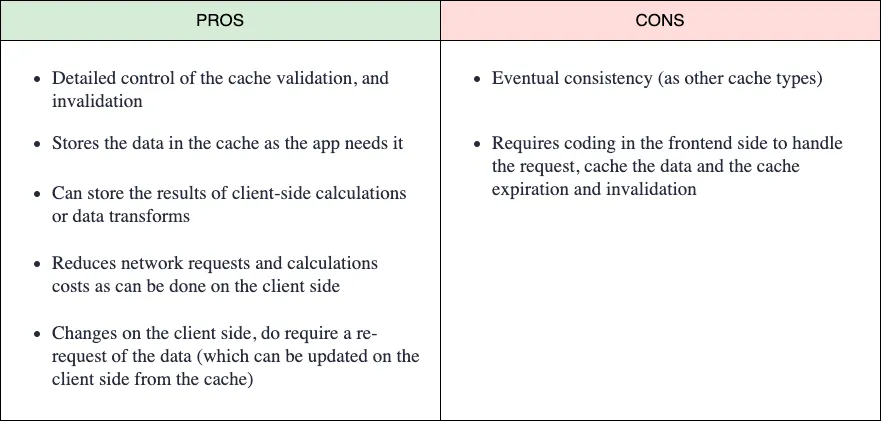 Custom local cache pros and cons