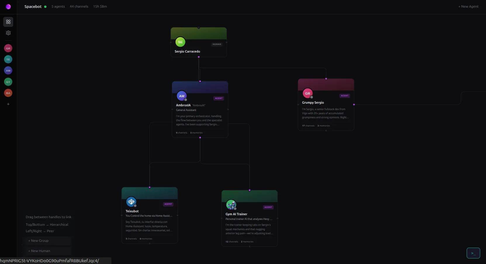Spacebot agents hierarchy graph