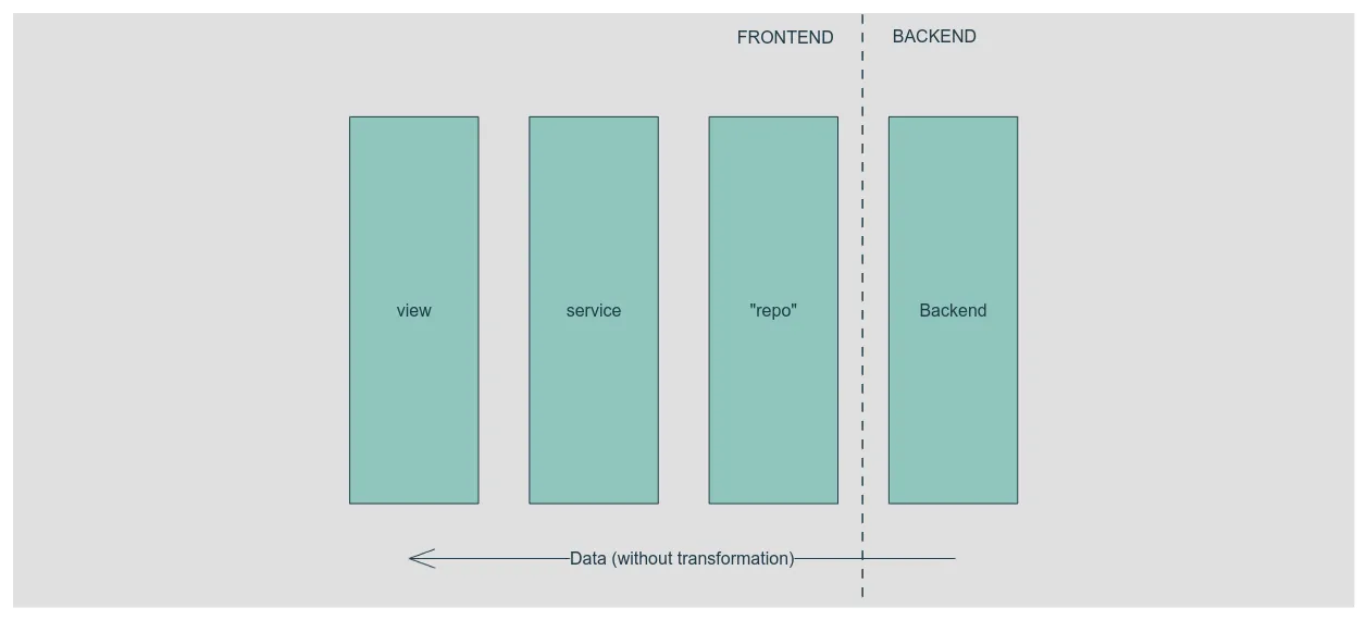 legacy architecture