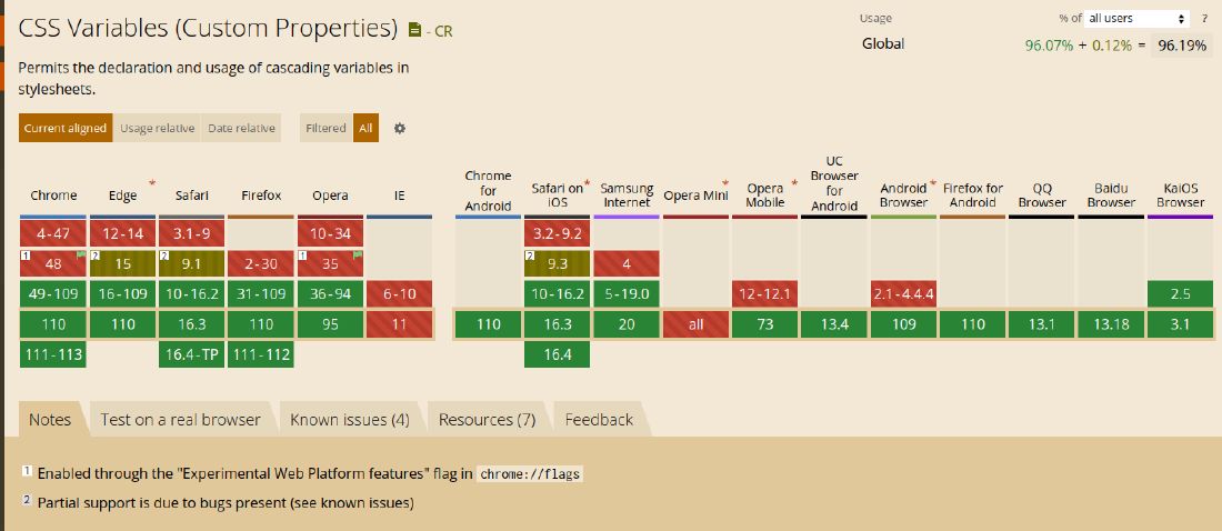 caniuse css variables