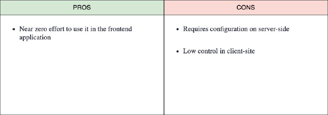 HTTP Caching pros and cons