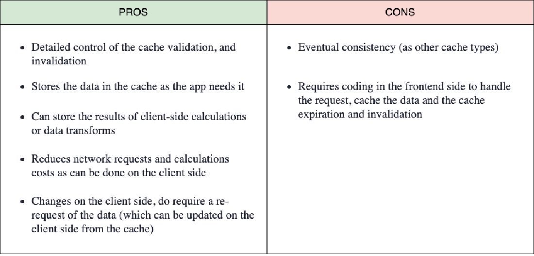 Custom local cache pros and cons