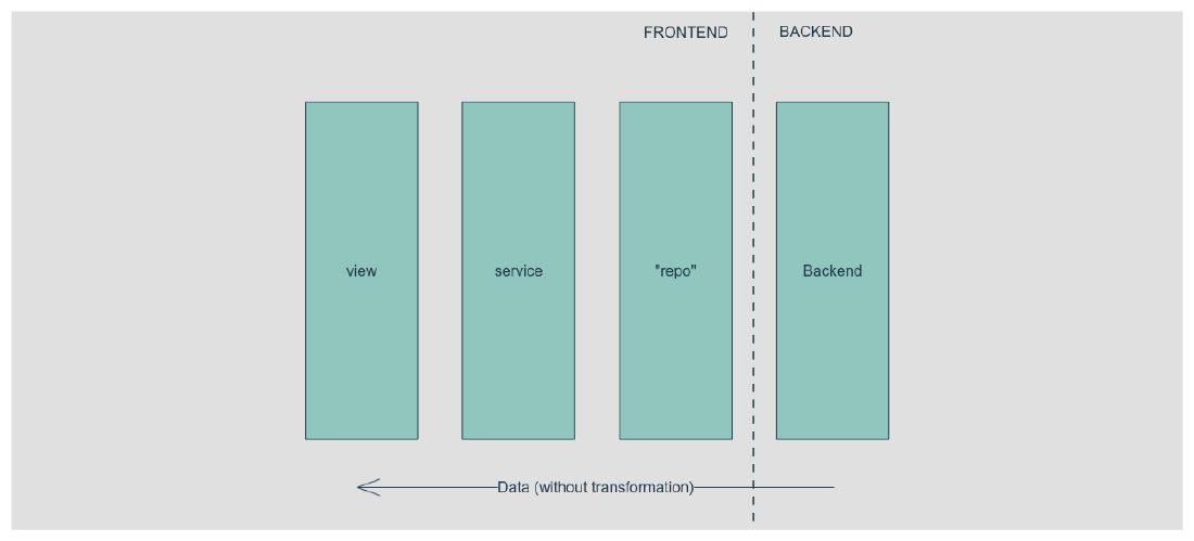 legacy architecture