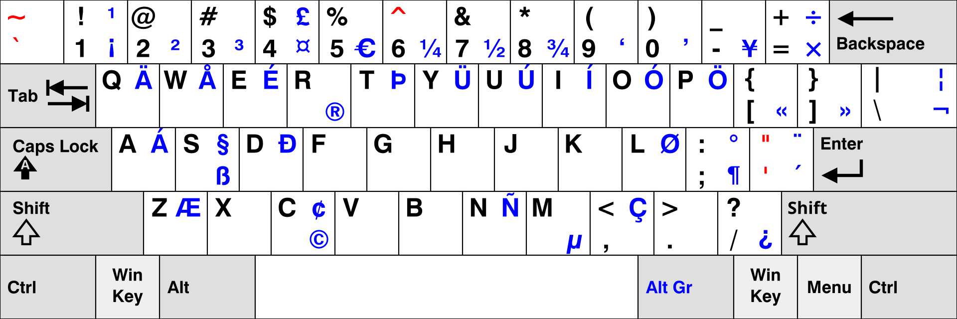 US international layout with dead keys