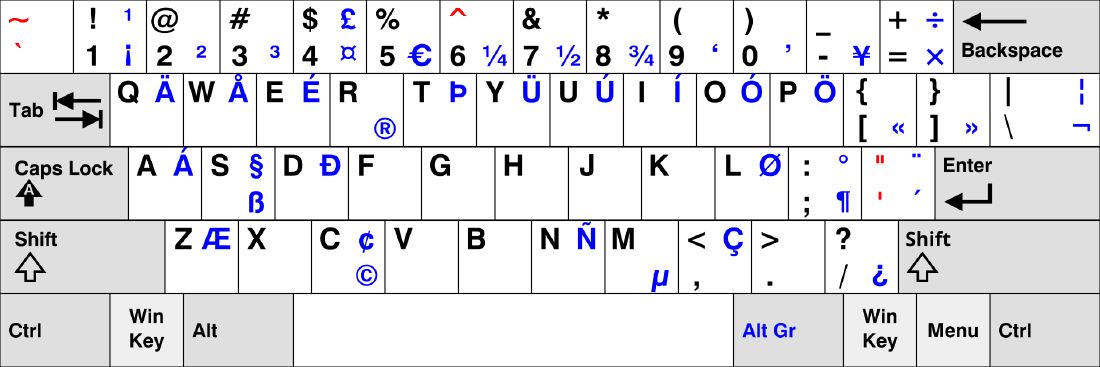 US international layout with dead keys